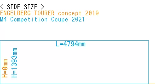 #ENGELBERG TOURER concept 2019 + M4 Competition Coupe 2021-